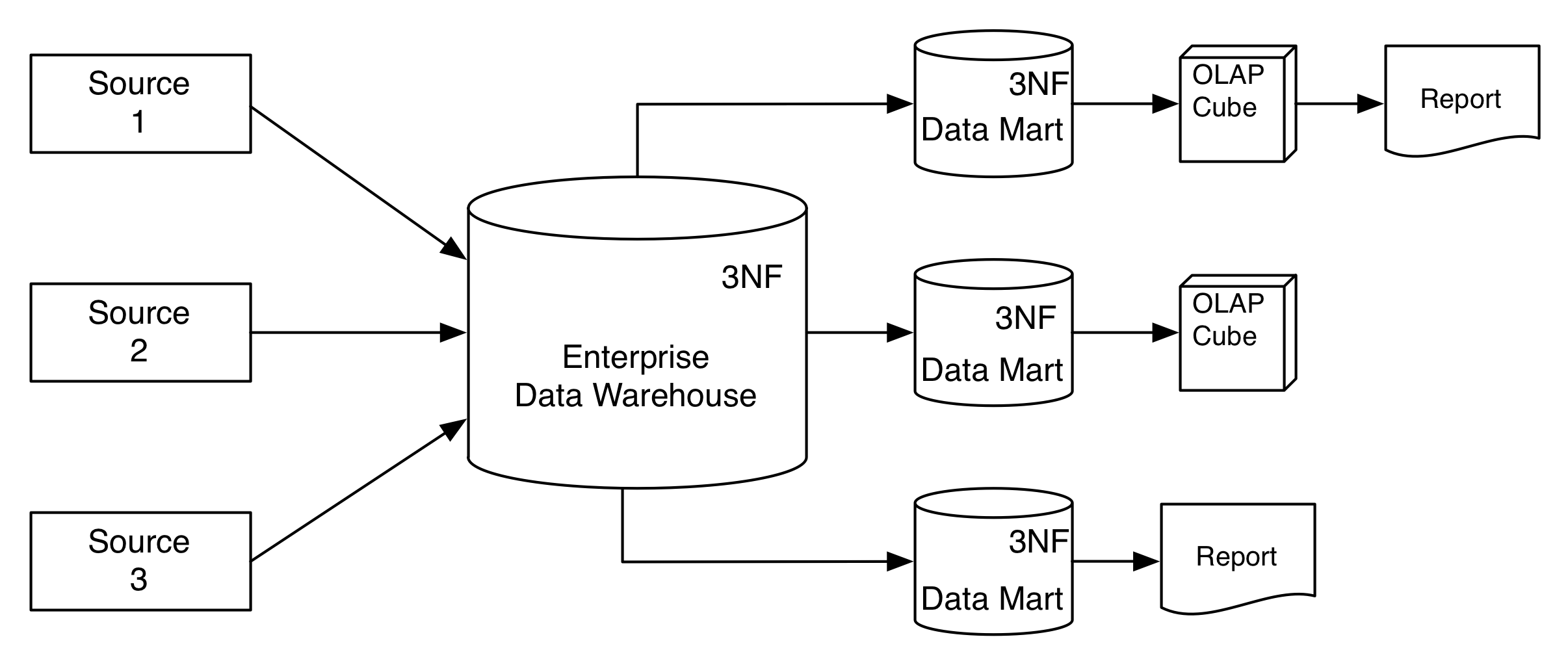 The Imnon Top-Down model