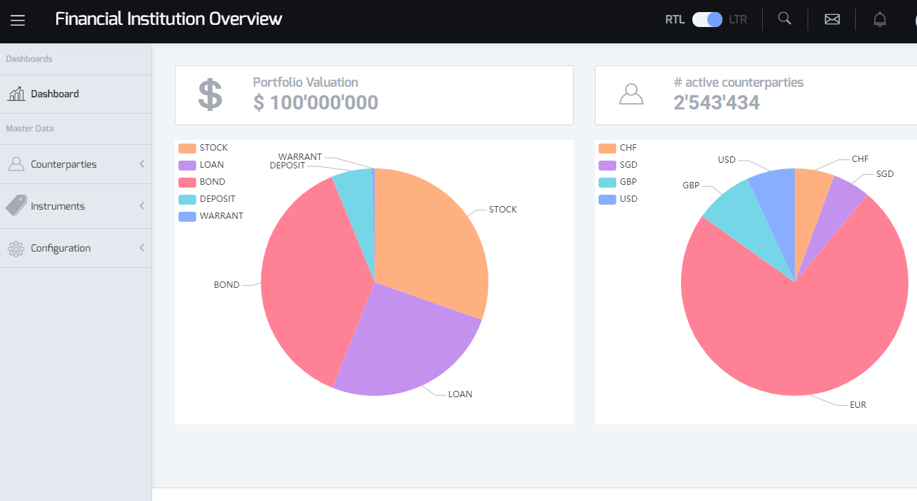 Angular 7.0 UI to the financial-app